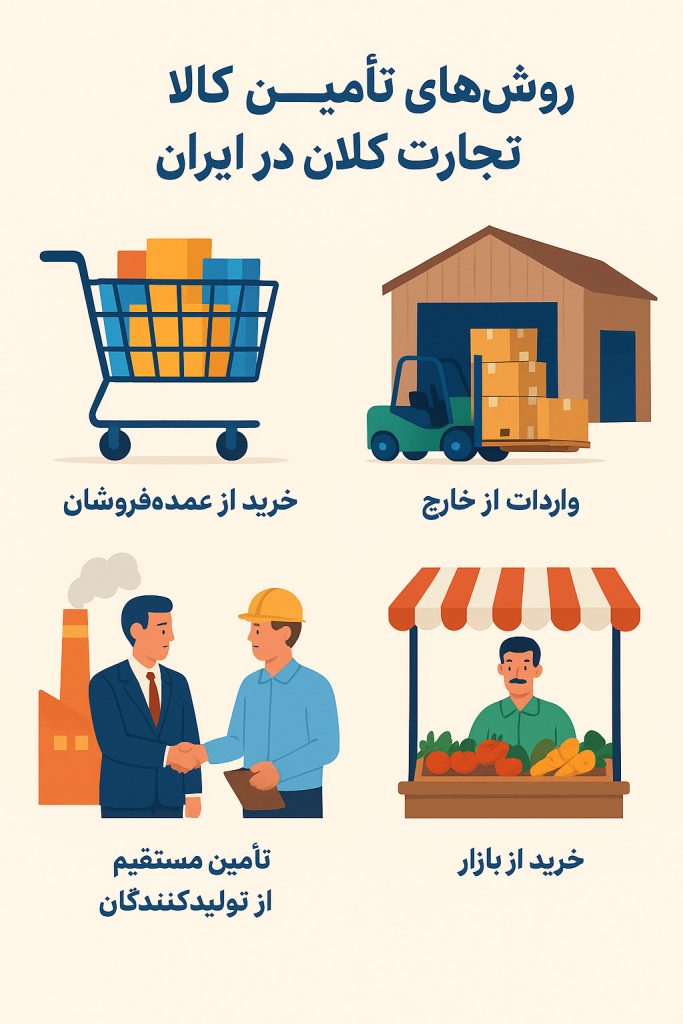 راهکارهای تامین کالا در ایران